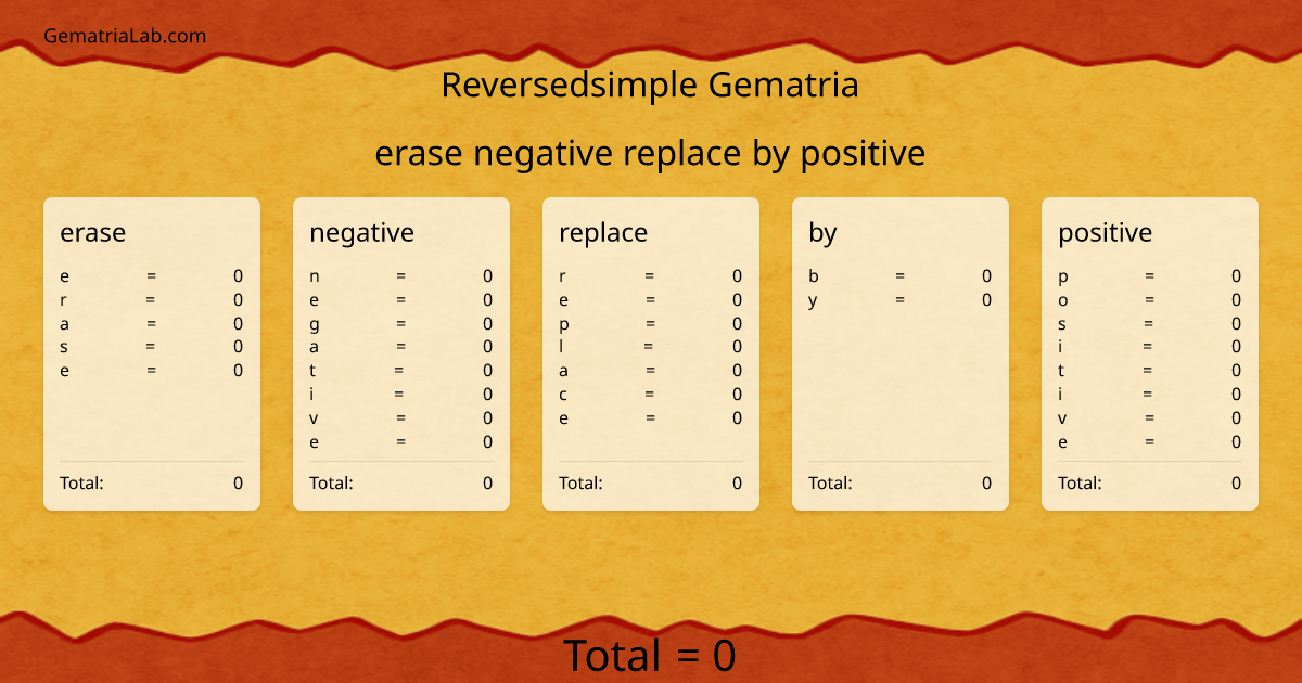 erase negative replace by positive in reversedsimple Gematria